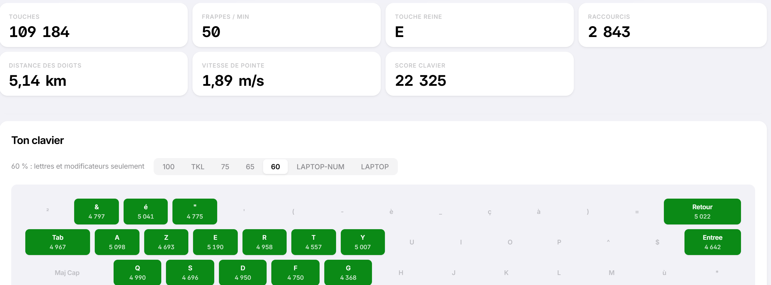 Les compteurs du clavier dans ADDIQT et la carte de chaleur : chaque touche prend une nuance de vert selon le nombre de frappes, et porte son compte.